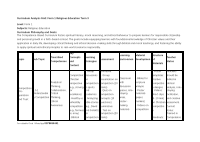 Grid Form 1 Religious Education Term 3.pdf